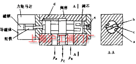 2D (dng)_P(gun)y