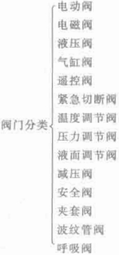 C늮a(chn)Ʒ