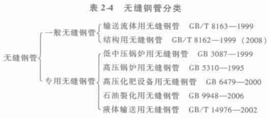  2-4 o(w)p䓹ܷ